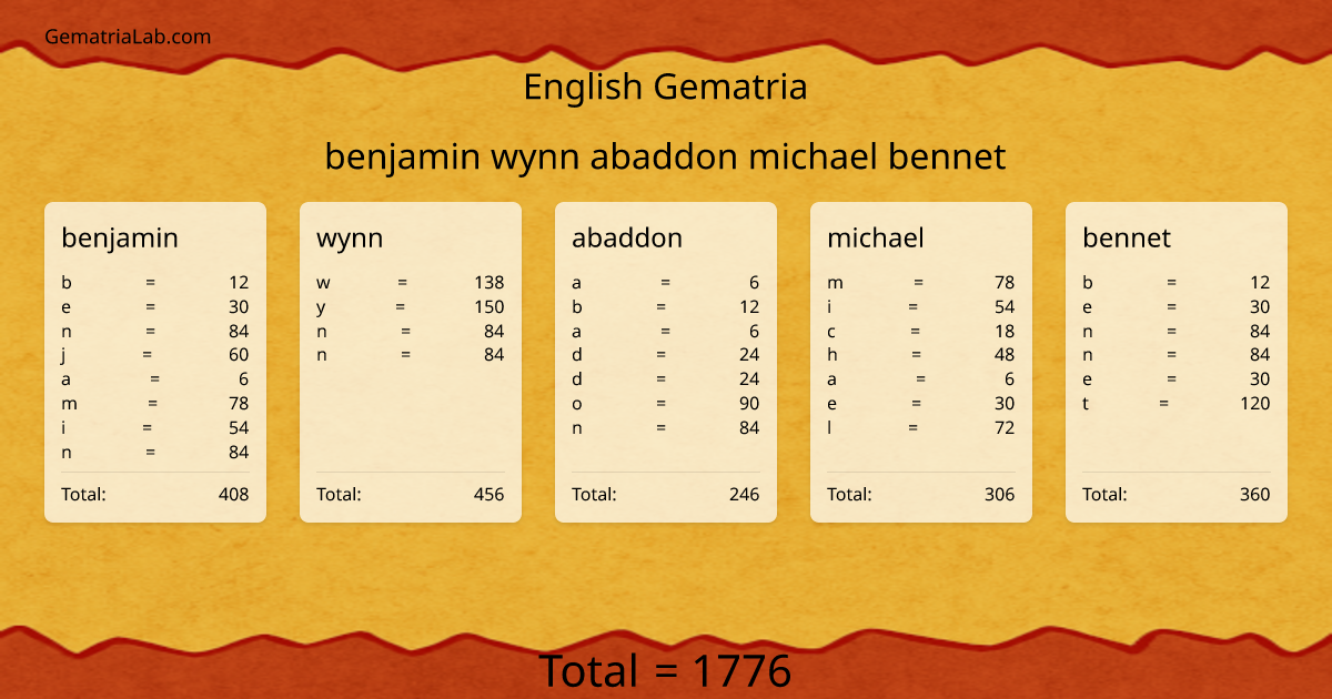 benjamin wynn abaddon michael bennet in english Gematria